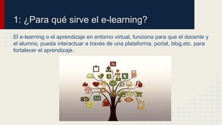 1: ¿Para qué sirve el e-learning? 
El e-learning o el aprendizaje en entorno virtual, funciona para que el docente y 
el alumno, pueda interactuar a través de una plataforma, portal, blog,etc. para 
fortalecer el aprendizaje. 
 