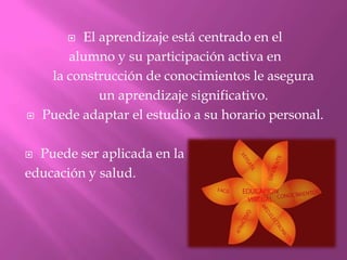 EducacióN Virtual Pame