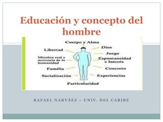 Educación y concepto del
hombre

RAFAEL NARVÁEZ – UNIV. DEL CARIBE

 