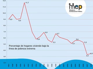 Porcentaje de hogares viviendo bajo la línea de pobreza extrema 