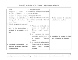 PROPUESTA DE OPCIÓN TÉCNICA: EDUCACIÓN Y DESARROLLO INFANTIL
23
Elaborado por: Lic. María del Rosario Melquiades Arriaga Lic. Olivia Muñoz Ramírez Lic. Brenda Patricia Sánchez Olivo 2013
social.
• Comprende y analiza las
diferentes modalidades de la
educación así como sus ventajas,
desventajas y las actividades que
desempeñaría al insertarse al
campo laboral.
• Entiende la importancia de su labor
a
partir de las problemáticas y
demandas de la educación en el
país
• Comprende la funcionalidad y los
propósitos del Modelo integral en
su campo laboral
a. Nuevos escenarios
b.Demandas sociales en la actualidad:
Salud y Bienestar
c.Enfoque de Derechos
d. Marco de referencia: Instituciones
que abordan la educación y desarrollo
infantil
1. Proceso de construcción del
Modelo de Atención con
Enfoque Integral. Educación
Inicial
2. La importancia de nuevas
tecnologías que intervienen en
la educación y desarrollo
infantil.
3. La inserción de la Estimulación
Temprana, el uso del desarrollo
infantil como producto
redituable
• Realizar ejercicios de aplicación
sobre los temas estudiados
• Realización de trabajos en grupo
para el manejo de las temáticas
 