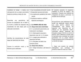 PROPUESTA DE OPCIÓN TÉCNICA: EDUCACIÓN Y DESARROLLO INFANTIL
31
Elaborado por: Lic. María del Rosario Melquiades Arriaga Lic. Olivia Muñoz Ramírez Lic. Brenda Patricia Sánchez Olivo 2013
modalidad de trabajo y realiza una
retrospección de su propio crecimiento
desde los primeros meses de vida.
Desarrolla una panorámica del
proceso de adaptación de un bebé a
su mundo y analiza los aspectos más
importantes de esta etapa para su
adecuado crecimiento.
Identifica las características de cada
etapa del desarrollo del infante.
Conoce la evolución motriz y los
factores que la estimulan.
1.2Las necesidades del recién nacido.
1.3Capacidad sensorial del bebé.
1.4La exploración pediátrica del recién
nacido.
1.5Lactancia materna o artificial:
aspectos psicológicos.
2. EL PRIMER AÑO DE VIDA
2.1. Desarrollo de la motricidad
2.1.1. La evolución psicomotriz y la
maduración neurológica.
2.1.2. Estimulación sensorial y
desarrollo motor de 1 a 12 meses.
2.1.3. Juegos para estimular el
desarrollo del bebé.
2.1.4. Del gateo de bebé a los
primeros pasos.
2.2 Desarrollo afectivo
2.2.1 Origen del placer y del deseo en
el bebé.
El docente presenta el programa,
establece la forma de trabajo y de
evaluación. Propone una dinámica de
integración de grupo y promueve la
empatía de los alumnos.
De igual forma, para adentrarse en los
temas del desarrollo infantil solicita
que cada alumno elabore una
“Autobiografía” que incluya los
aspectos más relevantes de su
infancia en los siguientes rubros:
motricidad, afectos, desarrollo del
lenguaje y juegos. Esto le va a servir al
alumno como referencia durante todo
el semestre para contrastar los temas
aprendidos con su propia historia.
Puede ayudarse de los comentarios de
su familia de origen.
1. Hace una revisión de material
bibliográfico que contenga los
primeros meses de vida de un bebé.
 