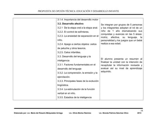 PROPUESTA DE OPCIÓN TÉCNICA: EDUCACIÓN Y DESARROLLO INFANTIL
34
Elaborado por: Lic. María del Rosario Melquiades Arriaga Lic. Olivia Muñoz Ramírez Lic. Brenda Patricia Sánchez Olivo 2013
3.1.4. Importancia del desarrollo motor
3.2. Desarrollo afectivo
3.2.1 De la etapa oral a la etapa anal.
3.2.2. El control de esfínteres.
3.2.3. La ansiedad de separación en el
niño.
3.2.4. Apego a ciertos objetos: ositos
de peluche y otros tesoros.
3.2.5. Celos infantiles.
3.3. Desarrollo del lenguaje y la
inteligencia
3.3.1. Factores fundamentales en el
desarrollo del lenguaje
3.3.2. La comprensión, la emisión y la
ejercitación.
3.3.3. Principales fases de la evolución
lingüística.
3.3.4. La estimulación de la función
verbal en el niño.
3.3.5. Estadios de la inteligencia
Se integran por grupos de 5 personas
y los integrantes adoptan el rol de un
niño de 1 año dramatizando sus
conquistas y avances en las 5 áreas:
motriz, afectiva, su lenguaje, la
personalidad y los juegos que un bebé
realiza a esa edad.
El alumno presenta un resumen al
finalizar la unidad con la intención de
recapitular la información revisada y
evaluar así su nivel de aprendizaje
adquirido.
 