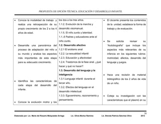 PROPUESTA DE OPCIÓN TÉCNICA: EDUCACIÓN Y DESARROLLO INFANTIL
38
Elaborado por: Lic. María del Rosario Melquiades Arriaga Lic. Olivia Muñoz Ramírez Lic. Brenda Patricia Sánchez Olivo 2013
• Conoce la modalidad de trabajo y
realiza una retrospección de su
propio crecimiento de los 2 a los 4
años de edad.
• Desarrolla una panorámica del
proceso de adaptación del niño a
su mundo y analiza los aspectos
más importantes de esta etapa
para su adecuado crecimiento.
• Identifica las características de
cada etapa del desarrollo del
infante.
• Conoce la evolución motriz y los
los dos a los tres años.
1.1.2. Evolución de la marcha y
desarrollo visomanual.
1.1.5. El niño zurdo y lateridad.
1.1..6 Padres y educadores ante el
niño zurdo.
1.2. Desarrollo afectivo
1.2.1 El erotismo anal
1.2.2. La sexualidad infantil
1.2.3. Educación y afectividad
1.2.4. Trastornos de la fase anal. ¿qué
hacer y qué no hacer?
1.3. Desarrollo del lenguaje y la
inteligencia
1.3.1.Lenguaje infantil durante el
tercer año.
1.3.2. Efectos del lenguaje en el
desarrollo intelectual.
1.3.3. Egocentrismo, razonamiento y
pensamiento.
• El docente presenta los contenidos
de la unidad, establece la forma de
trabajo y de evaluación.
• Se solicita revisar su
“Autobiografía” que incluye los
aspectos más relevantes de su
infancia en los siguientes rubros:
motricidad, afectos, desarrollo del
lenguaje y juegos.
• Hace una revisión de material
bibliográfico de los 2 años de vida
de un niño.
• Coteja su investigación con las
características que el plasmó en su
 