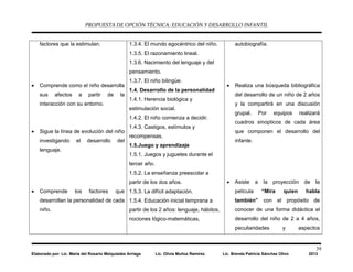 PROPUESTA DE OPCIÓN TÉCNICA: EDUCACIÓN Y DESARROLLO INFANTIL
39
Elaborado por: Lic. María del Rosario Melquiades Arriaga Lic. Olivia Muñoz Ramírez Lic. Brenda Patricia Sánchez Olivo 2013
factores que la estimulan.
• Comprende como el niño desarrolla
sus afectos a partir de la
interacción con su entorno.
• Sigue la línea de evolución del niño
investigando el desarrollo del
lenguaje.
• Comprende los factores que
desarrollan la personalidad de cada
niño.
1.3.4. El mundo egocéntrico del niño.
1.3.5. El razonamiento lineal.
1.3.6. Nacimiento del lenguaje y del
pensamiento.
1.3.7. El niño bilingüe.
1.4. Desarrollo de la personalidad
1.4.1. Herencia biológica y
estimulación social.
1.4.2. El niño comienza a decidir.
1.4.3. Castigos, estímulos y
recompensas.
1.5.Juego y aprendizaje
1.5.1. Juegos y juguetes durante el
tercer año.
1.5.2. La enseñanza preescolar a
partir de los dos años.
1.5.3. La difícil adaptación.
1.5.4. Educación inicial temprana a
partir de los 2 años: lenguaje, hábitos,
nociones lógico-matemáticas,
autobiografía.
• Realiza una búsqueda bibliográfica
del desarrollo de un niño de 2 años
y la compartirá en una discusión
grupal. Por equipos realizará
cuadros sinopticos de cada área
que componen el desarrollo del
infante.
• Asiste a la proyección de la
película “Mira quien habla
también” con el propósito de
conocer de una forma didáctica el
desarrollo del niño de 2 a 4 años,
peculiaridades y aspectos
 