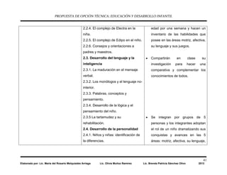 PROPUESTA DE OPCIÓN TÉCNICA: EDUCACIÓN Y DESARROLLO INFANTIL
41
Elaborado por: Lic. María del Rosario Melquiades Arriaga Lic. Olivia Muñoz Ramírez Lic. Brenda Patricia Sánchez Olivo 2013
2.2.4. El complejo de Electra en la
niña.
2.2.5. El complejo de Edipo en el niño.
2.2.6. Consejos y orientaciones a
padres y maestros.
2.3. Desarrollo del lenguaje y la
inteligencia
2.3.1. La maduración en el mensaje
verbal.
2.3.2. Los monólogos y el lenguaje no-
interior.
2.3.3. Palabras, conceptos y
pensamiento.
2.3.4. Desarrollo de la lógica y el
pensamiento del niño.
2.3.5 La tartamudez y su
rehabilitación.
2.4. Desarrollo de la personalidad
2.4.1. Niños y niñas: identificación de
la diferencias.
edad por una semana y hacen un
inventario de las habilidades que
posee en las áreas motriz, afectiva,
su lenguaje y sus juegos.
• Compartirán en clase su
investigación para hacer una
comparativa y complementar los
conocimientos de todos.
• Se integran por grupos de 5
personas y los integrantes adoptan
el rol de un niño dramatizando sus
conquistas y avances en las 5
áreas: motriz, afectiva, su lenguaje,
 