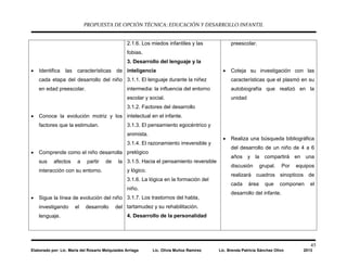 PROPUESTA DE OPCIÓN TÉCNICA: EDUCACIÓN Y DESARROLLO INFANTIL
45
Elaborado por: Lic. María del Rosario Melquiades Arriaga Lic. Olivia Muñoz Ramírez Lic. Brenda Patricia Sánchez Olivo 2013
• Identifica las características de
cada etapa del desarrollo del niño
en edad preescolar.
• Conoce la evolución motriz y los
factores que la estimulan.
• Comprende como el niño desarrolla
sus afectos a partir de la
interacción con su entorno.
• Sigue la línea de evolución del niño
investigando el desarrollo del
lenguaje.
2.1.6. Los miedos infantiles y las
fobias.
3. Desarrollo del lenguaje y la
inteligencia
3.1.1. El lenguaje durante la niñez
intermedia: la influencia del entorno
escolar y social.
3.1.2. Factores del desarrollo
intelectual en el infante.
3.1.3. El pensamiento egocéntrico y
animista.
3.1.4. El razonamiento irreversible y
prelógico
3.1.5. Hacia el pensamiento reversible
y lógico.
3.1.6. La lógica en la formación del
niño.
3.1.7. Los trastornos del habla,
tartamudez y su rehabilitación.
4. Desarrollo de la personalidad
preescolar.
• Coteja su investigación con las
características que el plasmó en su
autobiografía que realizó en la
unidad
• Realiza una búsqueda bibliográfica
del desarrollo de un niño de 4 a 6
años y la compartirá en una
discusión grupal. Por equipos
realizará cuadros sinopticos de
cada área que componen el
desarrollo del infante.
 