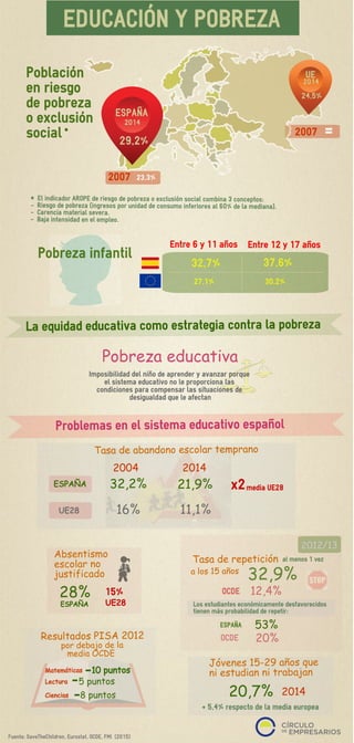 Educación y pobreza (junio_2015-infografía)