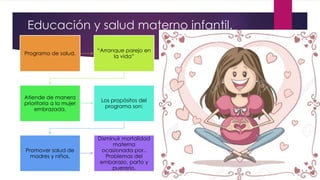 Educación y salud materno infantil.
Programa de salud.
“Arranque parejo en
la vida”
Atiende de manera
prioritaria a la mujer
embrazada.
Los propósitos del
programa son:
Promover salud de
madres y niños.
Disminuir mortalidad
materna
ocasionada por..
Problemas del
embarazo, parto y
puererio.
 