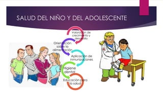 SALUD DEL NIÑO Y DEL ADOLESCENTE
Valoración de
crecimiento y
desarrollo
Orientación
sobre la
alimentación
Aplicación de
inmunizaciones
Higiene
dental
Educación para
la salud
 