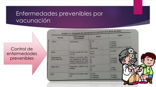 Enfermedades prevenibles por
vacunación
Control de
enfermedades
prevenibles
 