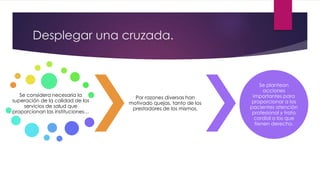 Desplegar una cruzada.
Se considera necesaria la
superación de la calidad de los
servicios de salud que
proporcionan las instituciones…
Por razones diversas han
motivado quejas, tanto de los
prestadores de los mismos.
Se plantean
acciones
importantes para
proporcionar a los
pacientes atención
profesional y trato
cordial a los que
tienen derecho.
 