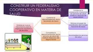 CONSTRUIR UN FEDERALISMO
COOPERATIVO EN MATERIA DE
SALUD
Establecer nuevos
mecanismos para la
asignación equitativa
de recursos
Culminar la
descentralización de la
Secretaria de Salud
Fortalecer la
cooperación interestatal
en servicios de salud
pública y servicios de
especialidad
Reforzar el papel de
coordinador del Consejo
Nacional de Salud
Consolidar la
desconcentración de los
servicios de salud del
Instituto Mexicano del
Seguro Social
Municipalizar los servicios
de salud
 