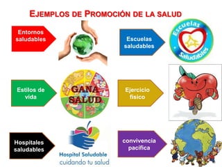 EJEMPLOS DE PROMOCIÓN DE LA SALUD
Entornos
saludables

Estilos de
vida

Hospitales
saludables

Escuelas
saludables

Ejercicio
físico

convivencia
pacífica

 