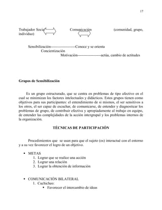 17




Trabajador Social                  Comunicación                  (comunidad, grupo,
individuo)


      Sensibilización--------------------Conoce y se orienta
               Concientización
                             Motivación-------------------actúa, cambio de actitudes




Grupos de Sensibilización


     Es un grupo estructurado, que se centra en problemas de tipo afectivo en el
cual se minimizan los factores intelectuales y didácticos. Estos grupos tienen como
objetivos para sus participantes: el entendimiento de si mismos, el ser sensitivos a
los otros, el ser capaz de escuchar, de comunicarse, de entender y diagnosticar los
problemas de grupo, de contribuir efectiva y apropiadamente al trabajo en equipo,
de entender las complejidades de la acción intergrupal y los problemas internos de
la organización.

                       TÉCNICAS DE PARTICIPACIÓN


       Procedimientos que se usan para que el sujeto (os) interactué con el entorno
y a su vez favorecer el logro de un objetivo.

    METAS
       1. Lograr que se realice una acción
       2. Lograr una relación
       3. Lograr la obtención de información


    COMUNICACIÓN BILATERAL
       1. Cuchicheo:
             Favorecer el intercambio de ideas
 