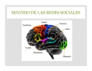 SENTIDO DE LAS REDES SOCIALES
 