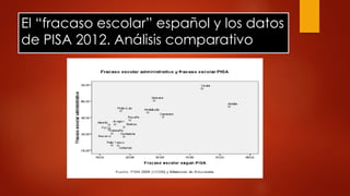 El “fracaso escolar” español y los datos
de PISA 2012. Análisis comparativo
 