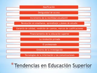 Masificación

                          Desigualdad de acceso

                  Incremento de la movilidad estudiantil

         Revolución en enseñanza, aprendizaje y planes de estudio

    Garantía de calidad, rendición de cuentas, marcos de cualificaciones

                  Financiamiento de la educación superior

                           La revolución privada

                              El profesorado

                        Entorno de la investigación

            Tecnologías de la información y las comunicaciones




*
 