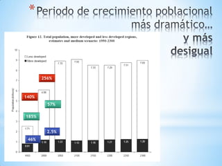 *



       256%



140%
         57%

185%


         2.5%
 46%
 
