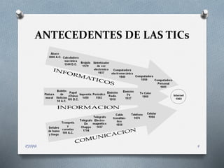 ANTECEDENTES DE LAS TICs
RIOFA 4
 