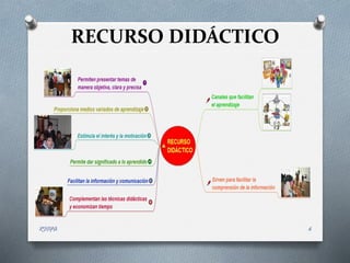 RECURSO DIDÁCTICO
RIOFA 6
 