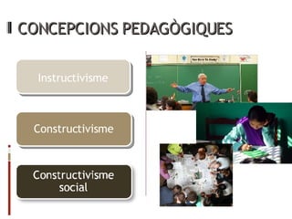 CONCEPCIONS PEDAGÒGIQUES Instructivisme Constructivisme 
