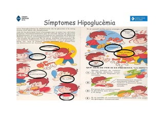 Símptomes Hipoglucèmia
 