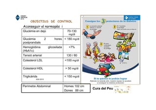 OBJECTIUS DE CONTROL
Aconseguir el normopès i
Glucèmia en dejú 70-130
mg/dl
Glucèmia 2 hores
postprandials
< 180 mg/dl
Hemoglobina glicosilada
(HbA1c)
<7%
Tensió arterial 130 / 80
Colesterol LDL <100 mg/dl
Colesterol HDL > 50 mg/dl
Triglicèrids < 150 mg/dl
ADA 2010
Perímetre Abdominal Homes 102 cm
Dones 88 cm
Cura del Peu
 