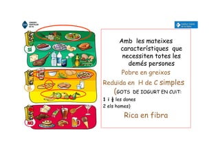 Amb les mateixes
característiques que
necessiten totes les
demés persones
Pobre en greixos
Reduïda en H de C simples
(GOTS DE IOGURT EN CUïT:
1 i ½ les dones
2 els homes)
Rica en fibra
 