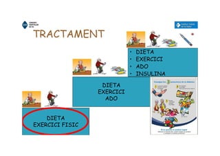 TRACTAMENT
DIETA
EXERCICI
ADO
• DIETA
• EXERCICI
• ADO
• INSULINA
DIETA
EXERCICI FISIC
 