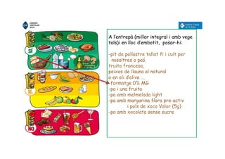 A l’entrepà (millor integral i amb vege
tals)i en lloc d’embotit, posar-hi:
-pit de pollastre tallat fi i cuit per
nosaltres o paó,
truita francesa,
peixos de llauna al natural
o en oli d’oliva ….
-formatge 0% MG
-pa i una fruita
-pa amb melmelada light
-pa amb margarina flora pro-activ
i pols de xoco Valor (5g)
-pa amb xocolata sense sucre
 