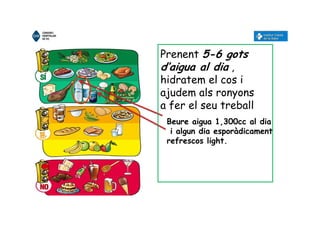 Prenent 5-6 gots
d’aigua al dia ,
hidratem el cos i
ajudem als ronyons
a fer el seu treball
Beure aigua 1,300cc al dia
i algun dia esporàdicament
refrescos light.
 