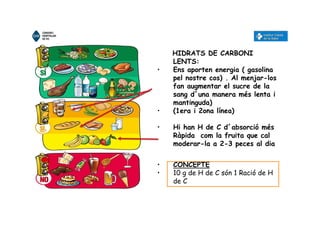 HIDRATS DE CARBONI
LENTS:
• Ens aporten energia ( gasolina
pel nostre cos) . Al menjar-los
fan augmentar el sucre de la
sang d´una manera més lenta i
mantinguda)
• (1era i 2ona línea)
• Hi han H de C d´absorció més
Ràpida com la fruita que cal
moderar-la a 2-3 peces al dia
• CONCEPTE
• 10 g de H de C són 1 Ració de H
de C
 