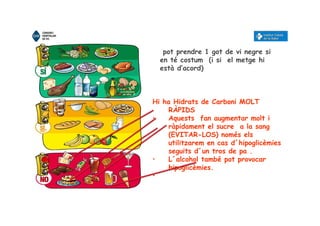 Hi ha Hidrats de Carboni MOLT
RÀPIDS
• Aquests fan augmentar molt i
ràpidament el sucre a la sang
(EVITAR-LOS) només els
utilitzarem en cas d´hipoglicèmies
seguits d´un tros de pa .
• L´alcohol també pot provocar
hipoglicèmies.
•
pot prendre 1 got de vi negre si
en té costum (i si el metge hi
està d’acord)
 