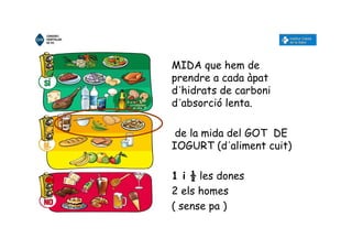 MIDA que hem de
prendre a cada àpat
d´hidrats de carboni
d´absorció lenta.
de la mida del GOT DE
IOGURT (d´aliment cuit)
1 i ½ les dones
2 els homes
( sense pa )
 