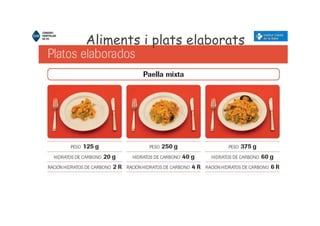 Aliments i plats elaborats
 