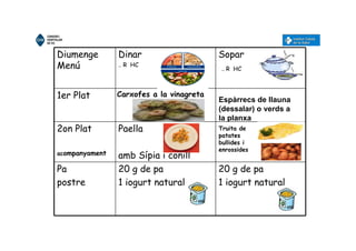 Diumenge
Menú
Dinar
.. R HC
Sopar
.. R HC
1er Plat
2on Plat
acompanyament
Paella
amb Sípia i conill
Pa
postre
20 g de pa
1 iogurt natural
20 g de pa
1 iogurt natural
Truita de
patates
bullides i
enrossides
Espàrrecs de llauna
(dessalar) o verds a
la planxa
Carxofes a la vinagreta
 