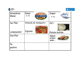 Divendres
Menú
Dinar
.. R HC
Sopar
.. R HC
1er Plat
acompanyament
Amanida de tomàquets i
Cigrons
Col i
Patata bullida
2on Plat
Pa
postre
Salmó
al forn
amb…
 