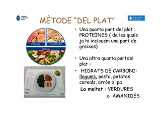MÈTODE “DEL PLAT”
• Una quarta part del plat :
PROTEÏNES ( de les quals
ja hi inclouem una part de
greixos)
• Una altra quarta partdel
plat :
• HIDRATS DE CARBONI:
llegums, pasta, patates
cereals, arròs o pa
La meitat : VERDURES
o AMANIDES
 
