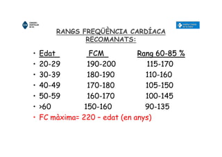 RANGS FREQÜÈNCIA CARDÍACA
RECOMANATS:
• Edat FCM Rang 60Rang 60--85 %85 %
• 20-29 190-200 115-170
• 30-39 180-190 110-160
• 40-49 170-180 105-150
• 50-59 160-170 100-145
• >60 150-160 90-135
• FC màxima= 220 – edat (en anys)
 