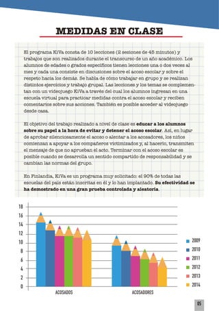 2009
2010
2011
2012
2013
2014
ACOSADOS ACOSADORES
El programa KiVa consta de 10 lecciones (2 sesiones de 45 minutos) y
trabajos que son realizados durante el transcurso de un año académico. Los
alumnos de edades o grados específicos tienen lecciones una o dos veces al
mes y cada una consiste en discusiones sobre el acoso escolar y sobre el
respeto hacia los demás. Se habla de cómo trabajar en grupo y se realizan
distintos ejercicios y trabajo grupal. Las lecciones y los temas se complemen-
tan con un videojuego KiVa a través del cual los alumnos ingresan en una
escuela virtual para practicar medidas contra el acoso escolar y reciben
comentarios sobre sus acciones. También es posible acceder al videojuego
desde casa.
El objetivo del trabajo realizado a nivel de clase es educar a los alumnos
sobre su papel a la hora de evitar y detener el acoso escolar. Así, en lugar
de aprobar silenciosamente el acoso o alentar a los acosadores, los niños
comienzan a apoyar a los compañeros victimizados y, al hacerlo, transmiten
el mensaje de que no aprueban el acto. Terminar con el acoso escolar es
posible cuando se desarrolla un sentido compartido de responsabilidad y se
cambian las normas del grupo.
En Finlandia, KiVa es un programa muy solicitado: el 90% de todas las
escuelas del país están inscritas en él y lo han implantado. Su efectividad se
ha demostrado en una gran prueba controlada y aleatoria.
MEDIDAS EN CLASE
05
18
16
14
12
10
8
6
4
2
0
 