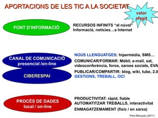 APORTACIONS DE LES TIC A LA SOCIETAT
                                                            valor
                                                            afegit
                          RECURSOS INFINITS “al núvol”
  FONT D’INFORMACIÓ       Informació, noticies…a Internet




                          NOUS LLENGUATGES: hipermèdia, SMS…
 CANAL DE COMUNICACIÓ
                          COMUNICAR/FORMAR: Mòbil, e-mail, xat,
    presencial /on-line   videoconferència, foros, xarxes socials, EVA
                          PUBLICAR/COMPARTIR: blog, wiki, tube, 2.0
      CIBERESPAI          GESTIONS, TREBALL, OCI




                          PRODUCTIVITAT: ràpid, fiable
   PROCÉS DE DADES        AUTOMATITZAR TREBALLS, interactivitat
     local / on-line
                          ENMAGATZEMAMENT (físic / en xarxa)
                                                       Pere Marquès (2011)
 