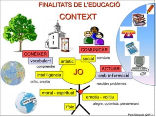 FINALITATS DE L’EDUCACIÓ

                    CONTEXT



                                COMUNICAR
CONÈIXER
                                social   conviure
  vocabulari        artístic
      comprendre
                                            ACTUAR
       intel·ligència       JO            amb informació
  crític, creatiu
                                         resoldre problemes

          moral - espiritual
                                 emotiu - volitiu
                                     alegre, optimista, perseverant
                        físic
                                                              Pere Marquès (2011)
 