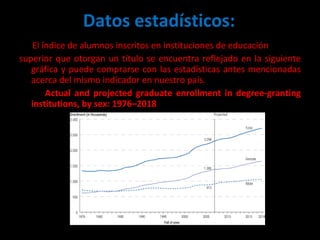 Datos estadísticos: El índice de alumnos inscritos en instituciones de educación  superior que otorgan un título se encuentra reflejado en la siguiente gráfica y puede comprarse con las estadísticas antes mencionadas acerca del mismo indicador en nuestro país. Actual and projected graduate enrollment in degree-granting institutions, by sex: 1976–2018 