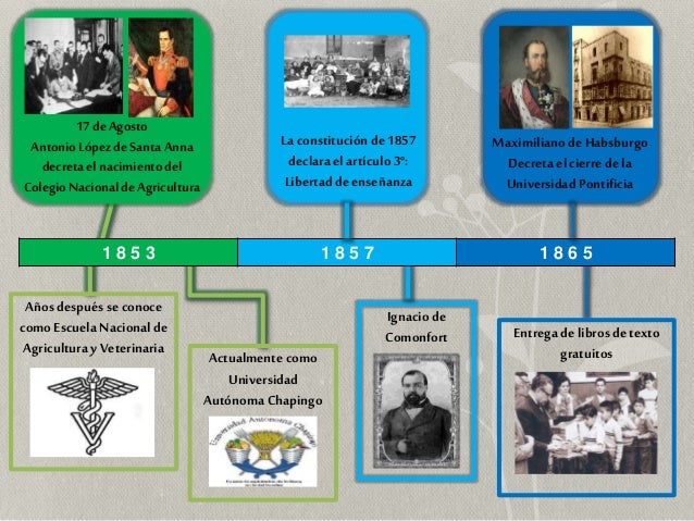 Educación en México Años 1821-1910