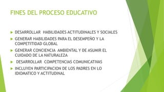 FINES DEL PROCESO EDUCATIVO
 DESARROLLAR HABILIDADES ACTITUDINALES Y SOCIALES
 GENERAR HABILIDADES PARA EL DESEMPEÑO Y LA
COMPETITIDAD GLOBAL
 GENERAR CONCIENCIA AMBIENTAL Y DE ASUMIR EL
CUIDADO DE LA NATURALEZA
 DESARROLLAR COMPETENCIAS COMUNICATIVAS
 INCLUYEN PARTICIPACION DE LOS PADRES EN LO
IDIOMATICO Y ACTITUDINAL
 