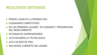 RESULTADOS OBTENIDOS
 PRIMER LUGAR EN LA PRUEBAS PISA
 CIUDADANOS COMPETITIVOS
 EN LOS PRIMEROS LUGARES EN CUIDADOS Y PRESERVACION
DEL MEDIO AMBIENTE
 ESTUDIANTES EMPRENDEDORES
 ALTO DESARROLLO TECNOLOGICO
 ALTA CALIDAD DE VIDA
 PAIS MENOS CORRUPTO DEL MUNDO
 