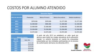 COSTOS POR ALUMNO ATENDIDO
Educación Regular
Año de atención Preescolar Básica Primaria Básica Secundaria Media Académica
2011 $978.500 $978.500 $1.277.200 $1.277.200
2012 $1.000.000 $985.000 $1.280.000 $1.330.000
2013 $1.000.000 $1.000.000 $1.000.000 $1.000.000
2014 $1.036.000 $1.036.000 $1.036.000 $1.036.000
2015 $1.072.260 $1.072.260 $1.072.260 $1.072.260
Educación Adultos
Año de
atención
Valor Año
2011 $515.160
2012 $534.600
2013 $534.600
2014 $554.040
2015 $573.480
A partir del año 2013 se estableció un valor igual por
alumno para todos los niveles educativos de la educación
regular. Lo anterior teniendo en cuenta las propuestas
presentadas por las entidades participantes en el proceso
de conformación del banco de oferentes 2012.
 
