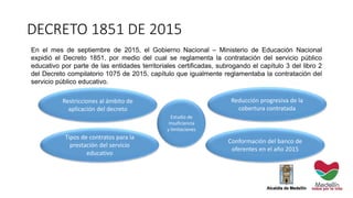 DECRETO 1851 DE 2015
En el mes de septiembre de 2015, el Gobierno Nacional – Ministerio de Educación Nacional
expidió el Decreto 1851, por medio del cual se reglamenta la contratación del servicio público
educativo por parte de las entidades territoriales certificadas, subrogando el capítulo 3 del libro 2
del Decreto compilatorio 1075 de 2015, capítulo que igualmente reglamentaba la contratación del
servicio público educativo.
Restricciones al ámbito de
aplicación del decreto
Reducción progresiva de la
cobertura contratada
Tipos de contratos para la
prestación del servicio
educativo
Conformación del banco de
oferentes en el año 2015
Estudio de
Insuficiencia
y limitaciones
 