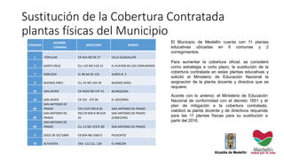 Sustitución de la Cobertura Contratada
plantas físicas del Municipio
COMUNA
NOMBRE
COMUNA
DIRECCIÓN BARRIO
1 POPULAR CR 45A NO 96 17 VILLA GUADALUPE
2 SANTA CRUZ CLL 125 NO 51D 12 EL PLAYON DE LOS COMUNEROS
7 ROBLEDO CL 98 AA 65 125 AURES N. 2
9 BUENOS AIRES CLL 45 NO 10A 30 BUENOS AIRES
13 SAN JAVIER CR 92DD NO 57F 41 BLANQUIZAL
13 SAN JAVIER CR 101 47C 85 EL SOCORRO
80
SAN ANTONIO DE
PRADO CR 6 ESTE NO 8-26 SAN ANTONIO DE PRADO
80
SAN ANTONIO DE
PRADO
IND CR 60D # 48 SUR
25
SAN ANTONIO DE PRADO
(CABECERA)
80
SAN ANTONIO DE
PRADO CLL 13 NO 1ESTE-89 SAN ANTONIO DE PRADO
6 DOCE DE OCTUBRE CR 83A NO 106D 5 PICACHITO
70 ALTAVISTA CRA. 112 CLL. 12B EL RINCON
Acorde con lo anterior, el Ministerio de Educación
Nacional de conformidad con el decreto 1851 y el
plan de mitigación a la cobertura contratada,
viabilizó la planta docente y de directivos requerida
para las 11 plantas físicas para su sustitución a
partir del 2016.
El Municipio de Medellín cuenta con 11 plantas
educativas ubicadas en 6 comunas y 2
corregimientos.
Para aumentar la cobertura oficial, se consideró
como estrategia a corto plazo, la sustitución de la
cobertura contratada en estas plantas educativas y
solicitó al Ministerio de Educación Nacional la
asignación de la planta docente y directiva que se
requiere.
 